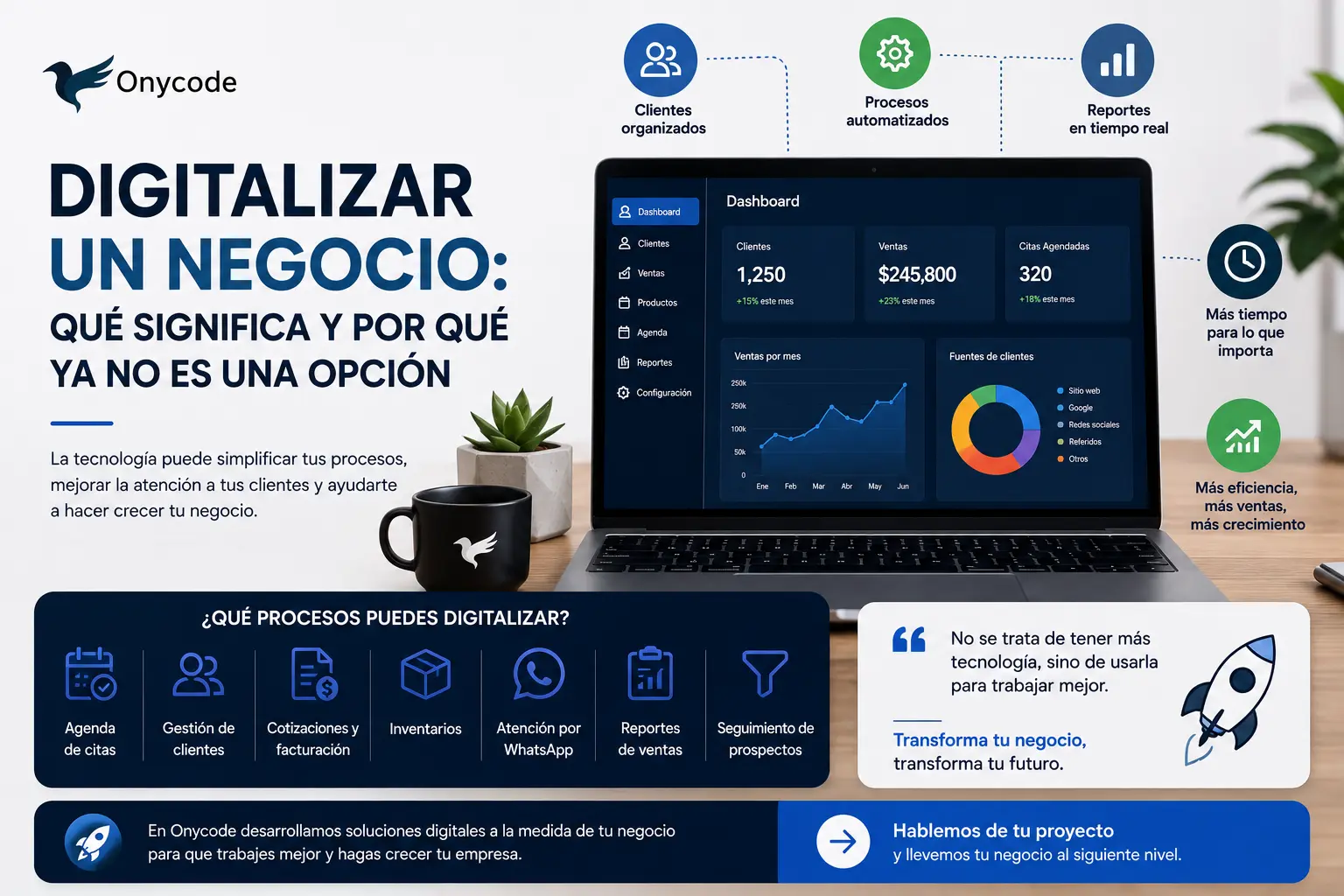 Digitalizar un negocio: qué significa y por qué ya no es una opción