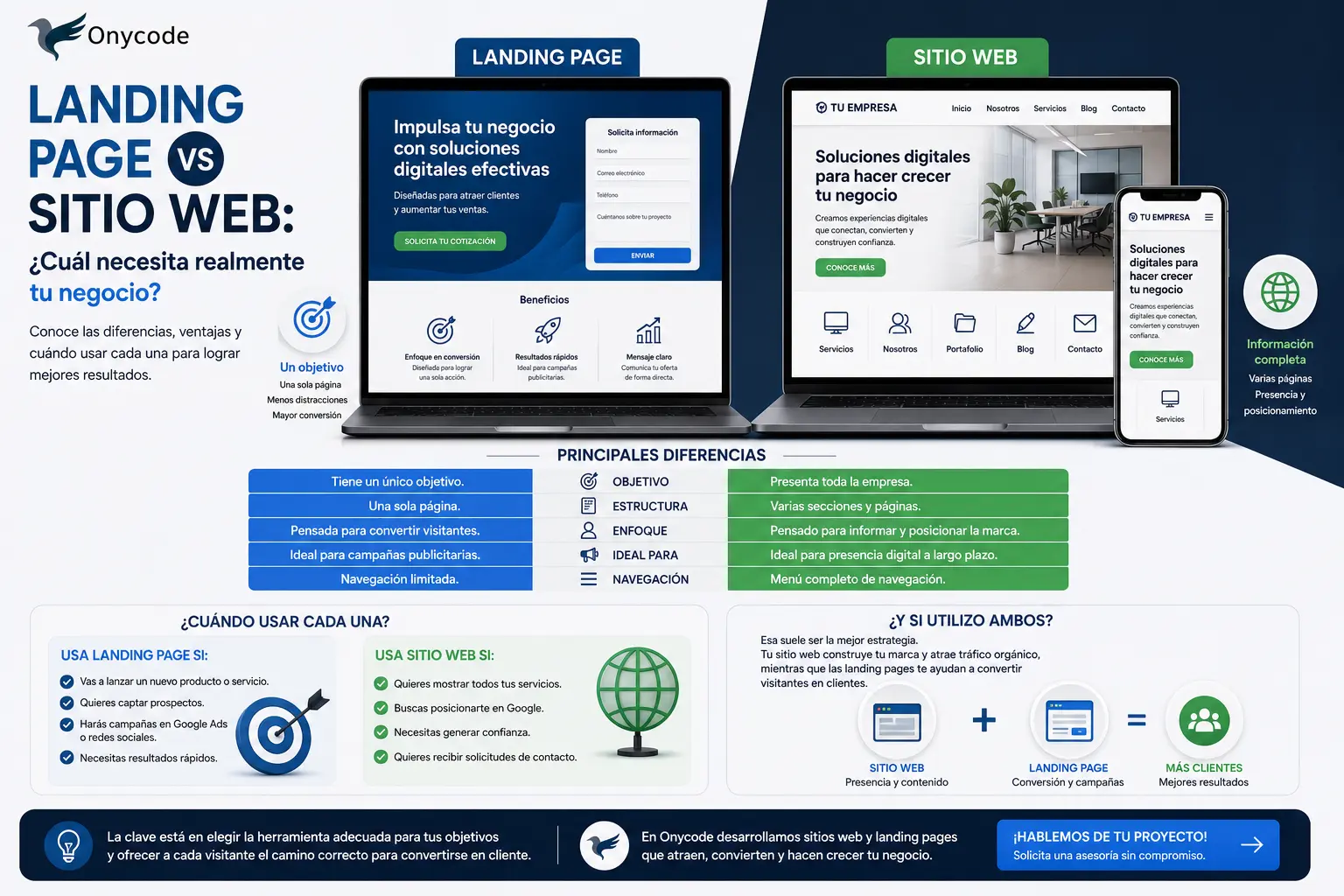 Landing Page vs Sitio Web: ¿Cuál necesita realmente tu negocio?