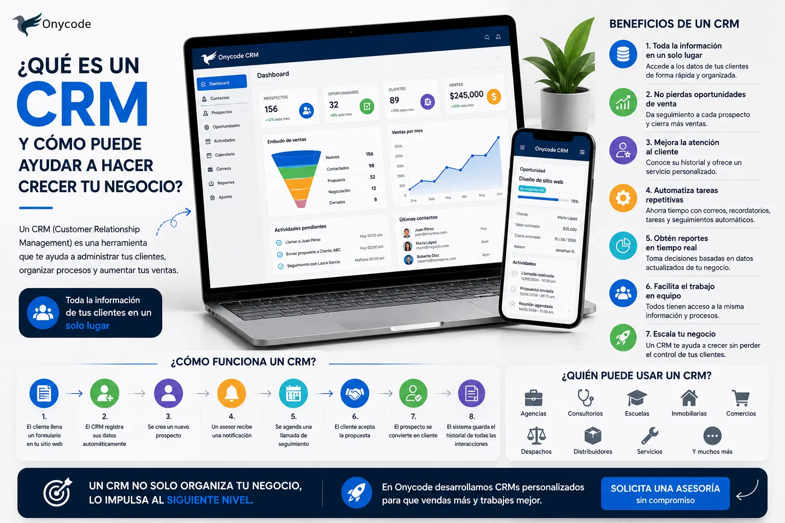 ¿Qué es un CRM y cómo puede ayudar a hacer crecer tu negocio?